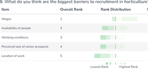 careers survey
